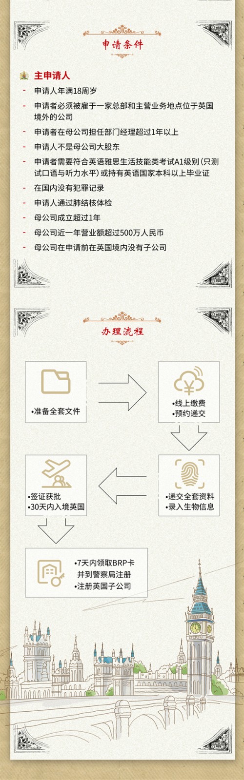 英國首席代表團(tuán)簽證項(xiàng)目-zoe2副本.jpg