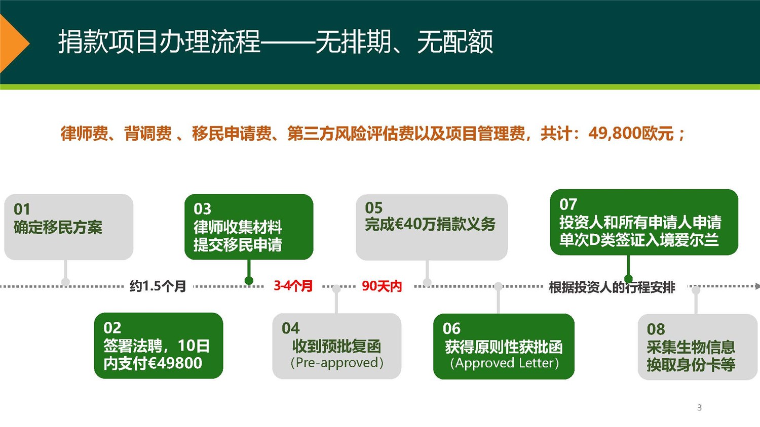 1、愛爾蘭DSDAC團(tuán)捐項目介紹_頁面_03.jpg