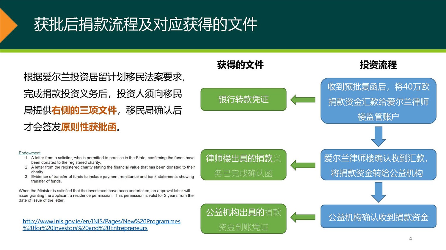 1、愛爾蘭DSDAC團(tuán)捐項目介紹_頁面_04.jpg