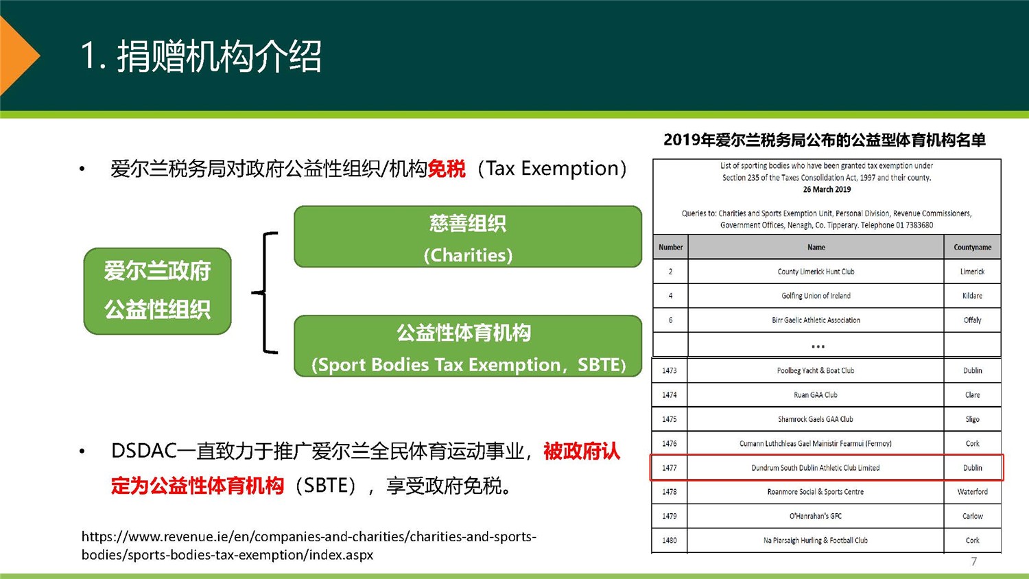 1、愛爾蘭DSDAC團(tuán)捐項目介紹_頁面_07.jpg