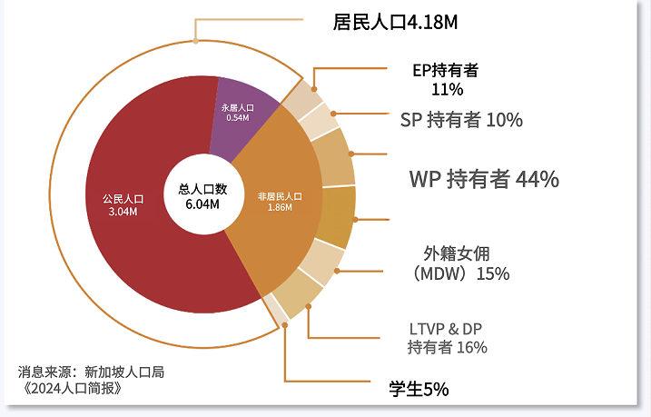新加坡自雇EP是開啟新加坡精彩生活的鑰匙